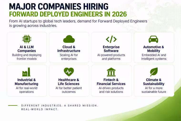 Major companies hiring Forward Deployed Engineers in 2026